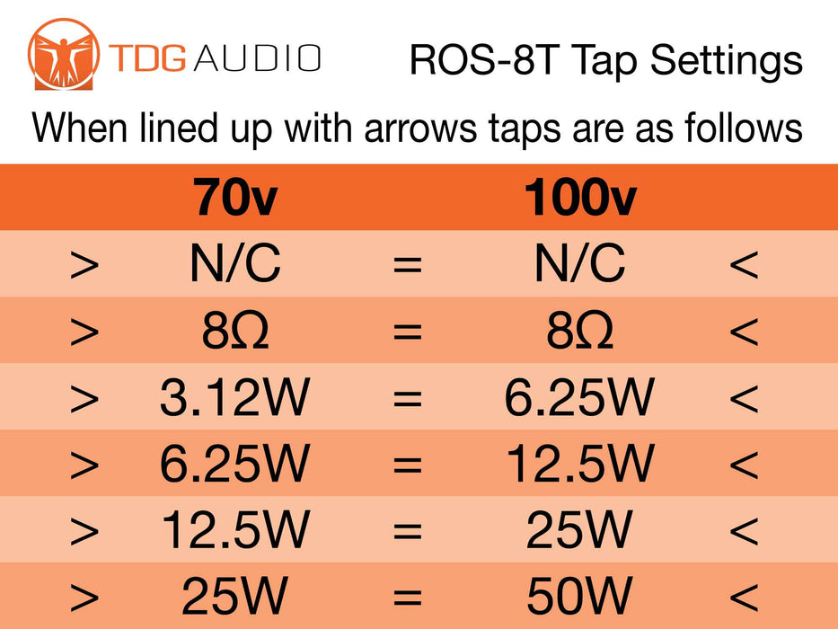 ROS-8T